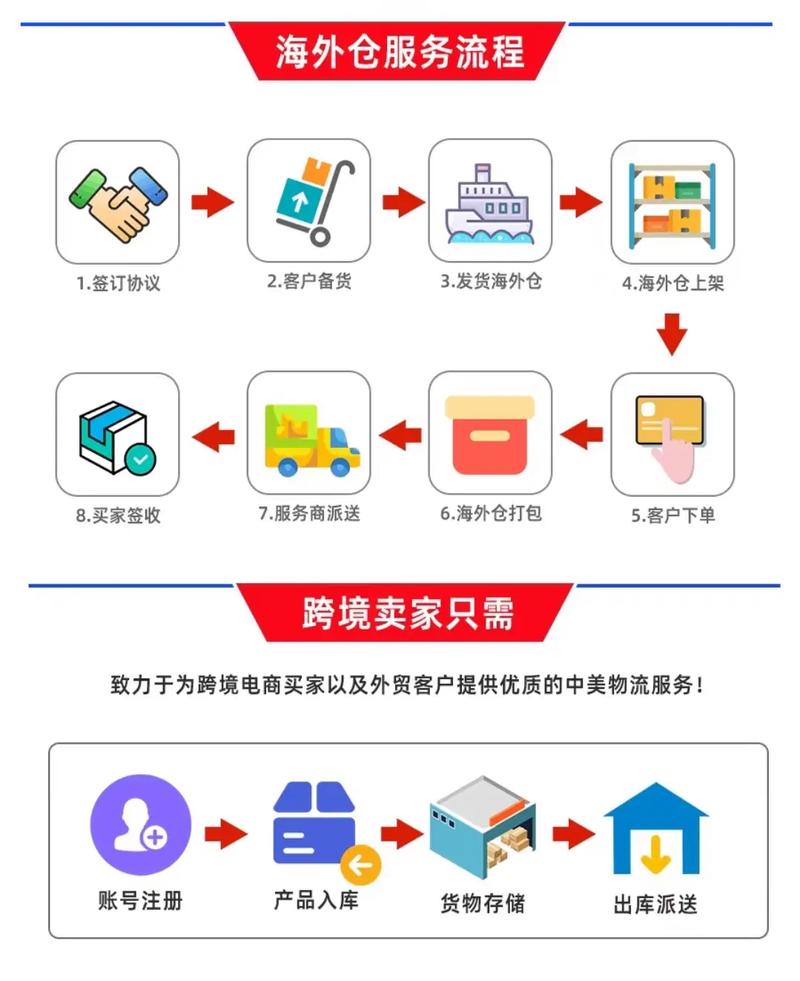 交易代码流转步骤很关键，发货形式及周期你了解吗？