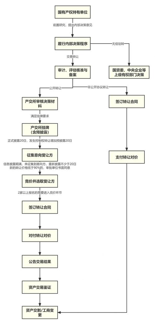 中文源码交易平台：连接供需双方，代码交易全流程解析