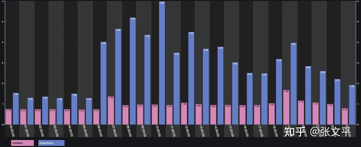 TimescaleDB超表:管理时间序列数据的基石及调优关键点?