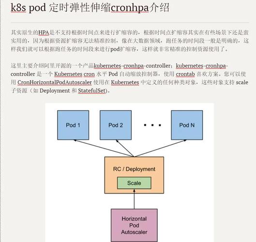Neon Serverless Postgres无缝扩缩容：原理及实际应用优势