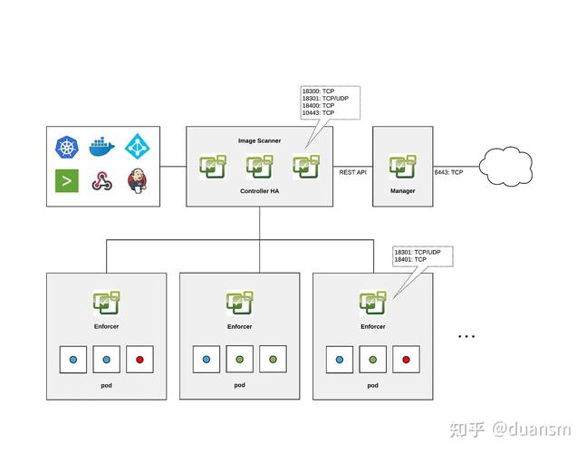 开放策略代理:通用开源规则执行器,有何特点及优势?