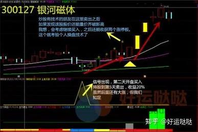 七彩钻石指标源码解析：探寻金钻指标的真实来源与实战应用策略