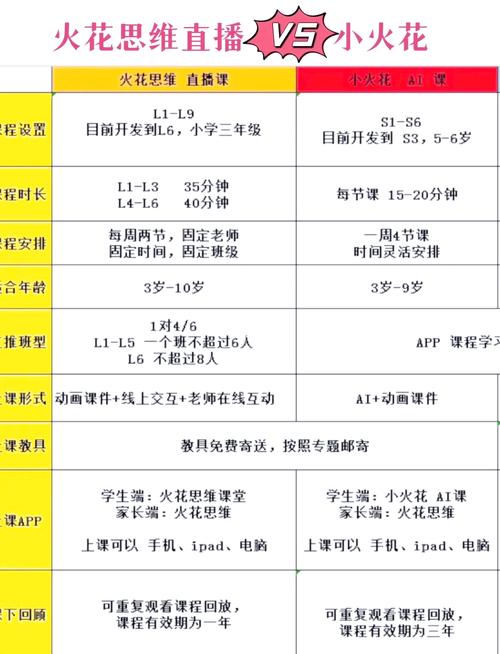 2026年选哪个好？源码时代全日制课程时间优缺点深度解析与推荐