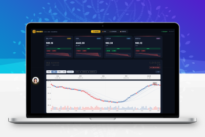 新版黄金价格监控源码（K线图模块，黄金舆情模块，AI智能客服）