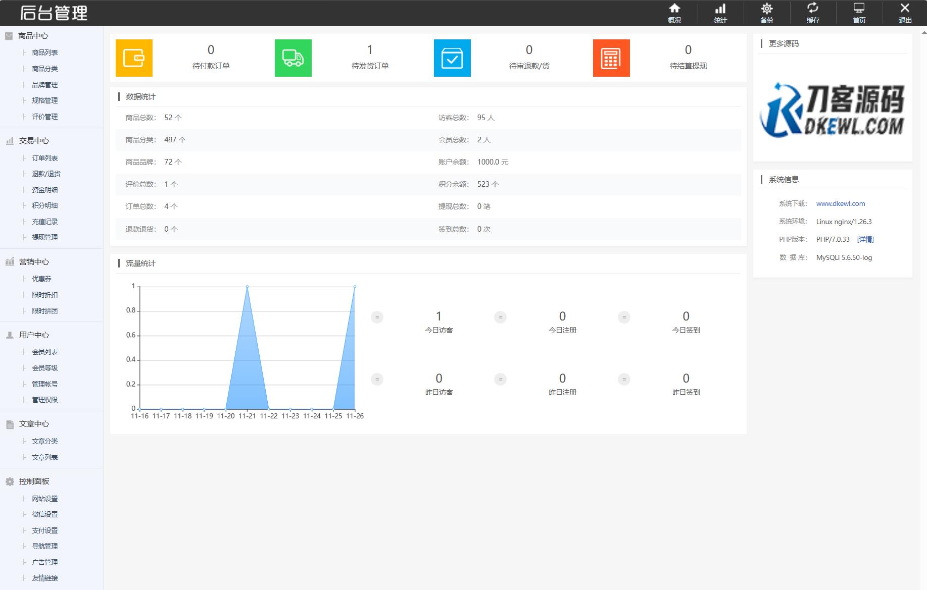 1764151114352598.jpg 最新个人购物商城系统源码 团购/折扣/秒杀 B2C商城