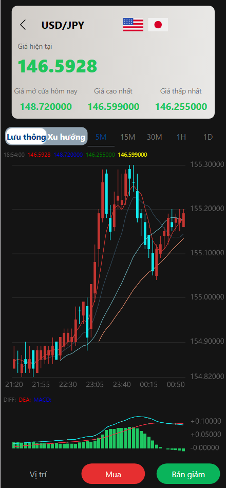 【亲测】二开版国泰君安证券多语言微盘微交易所源码/前端html+后端PHP-wukongymw.com-悟空源码网 二开版国泰君安证券多语言微盘微交易所源码/前端html+后端PHP
