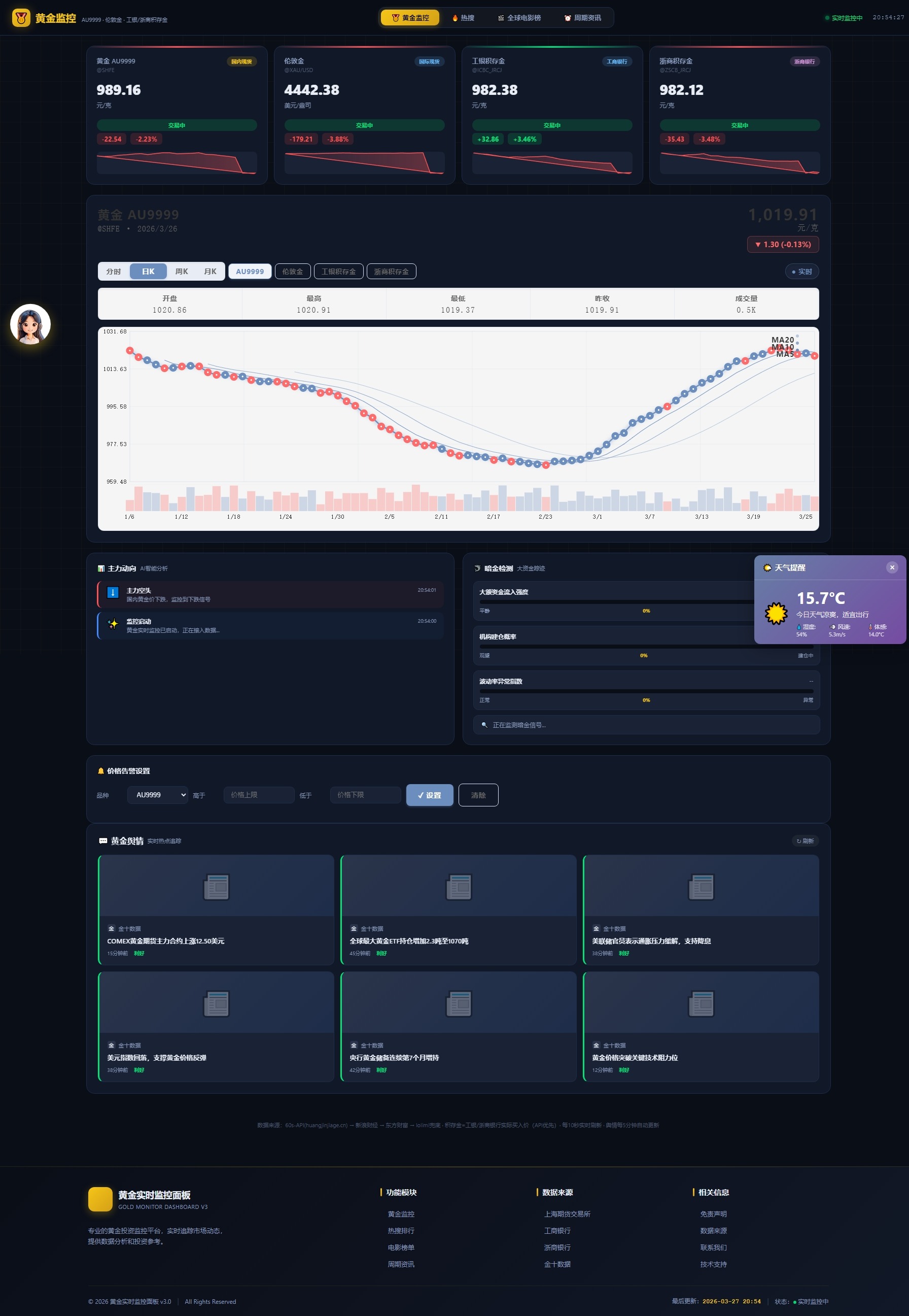 1774616173167600.jpeg 新版黄金价格监控源码(K线图模块,黄金舆情模块,AI智能客服)